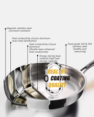 28cm Tri-Ply Stainless Steel Frypan with Glass Lid