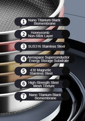 30cm Honeycomb Stainless Steel Frypan